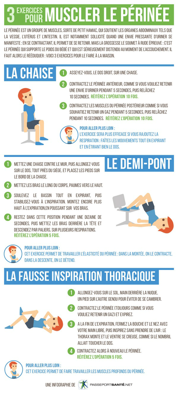 Exercices musculation périnée après accouchement